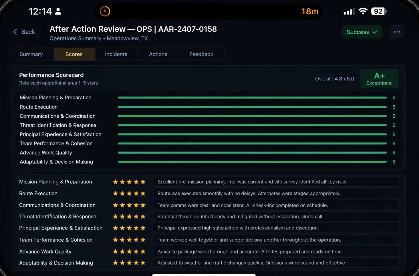 Elevated Ops after-action review performance scorecard