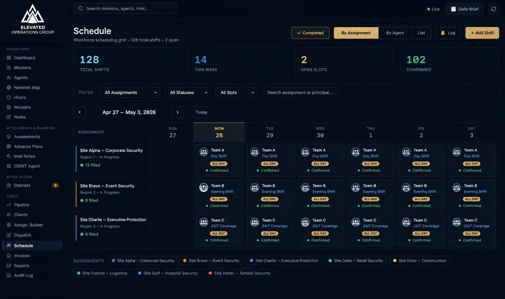 Elevated Ops workforce scheduling grid by assignment